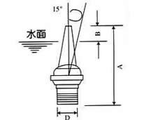 KT可调直流喷头